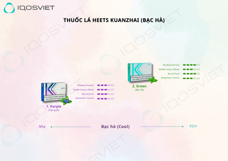 các loại thuốc iqos vị bạc hà