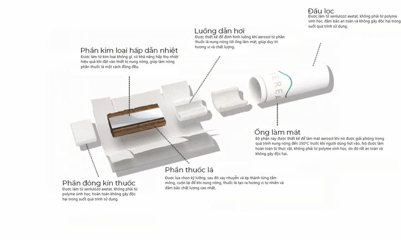 cấu tạo điếu thuốc iqos