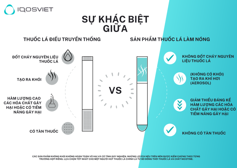 cấu tạo điếu thuốc iqos