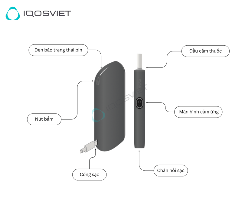 thuốc iqos tphcm