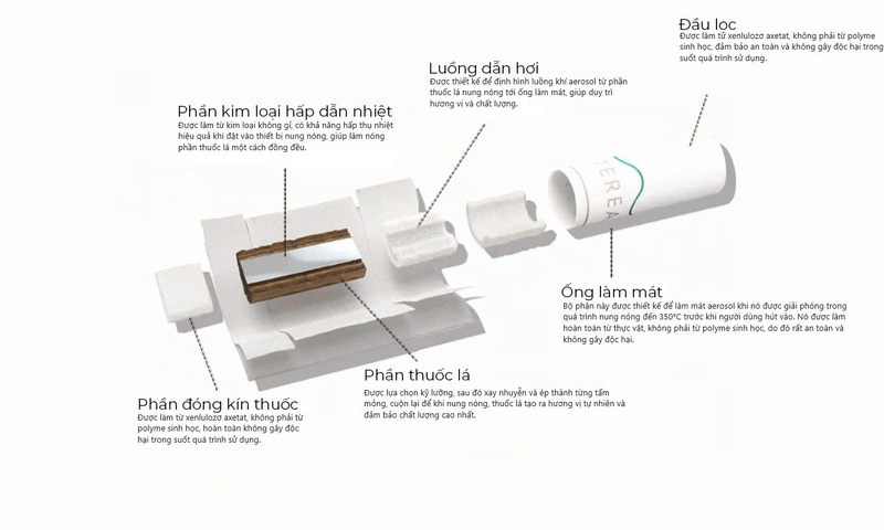 Nồng độ nicotine trong thuốc IQOS