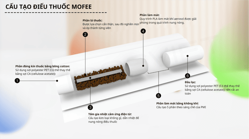 So sánh thuốc lá MOFEE và TEREA