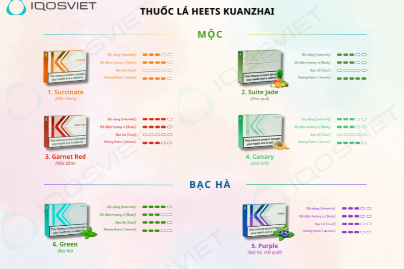 thuốc Heets HCM